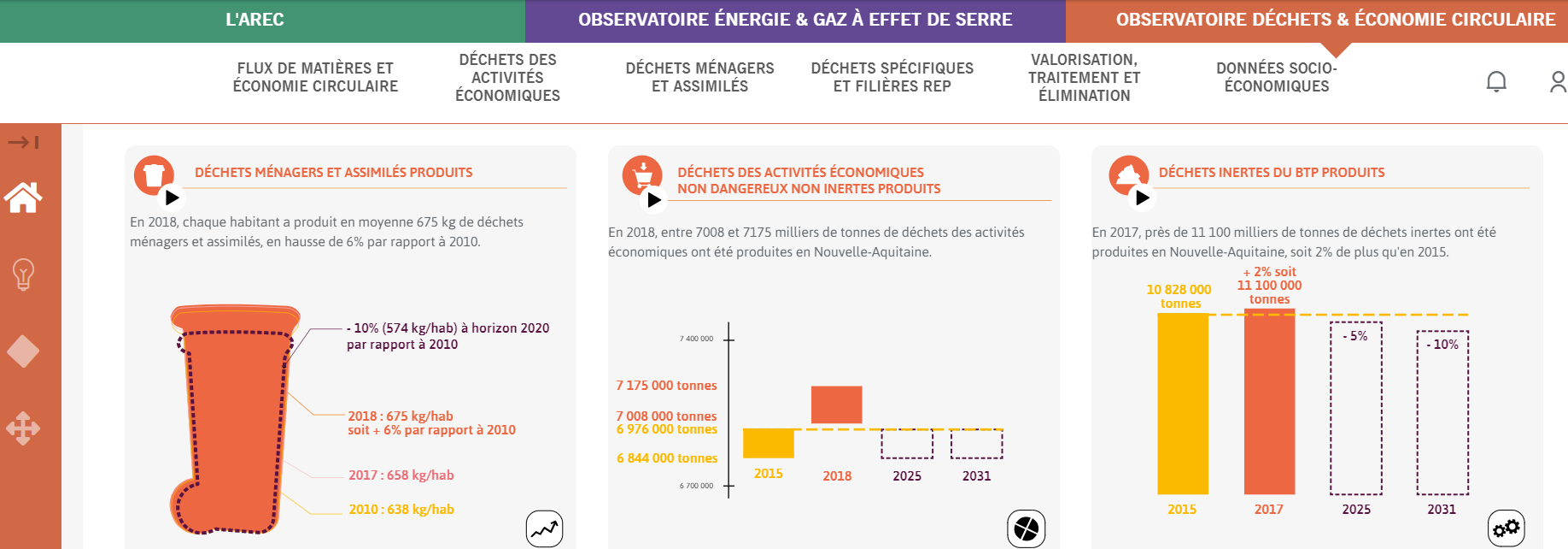 Tableau de bord ORDEC