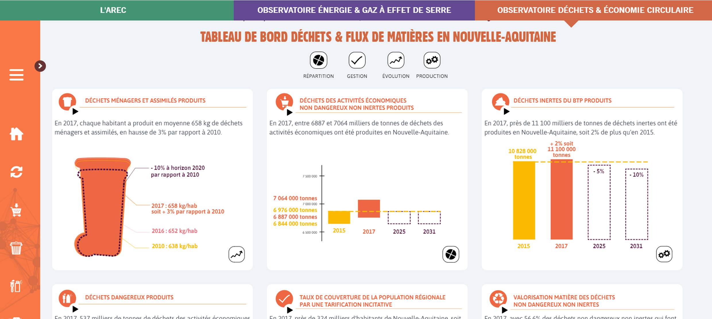 tableau de bord arec data économie circulaire