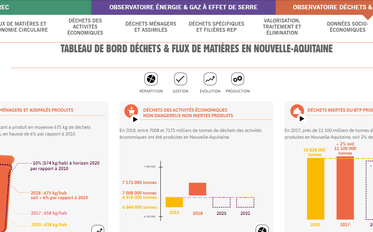 Site datavisualisation ORDEC