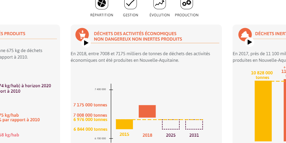 Site datavisualisation ORDEC