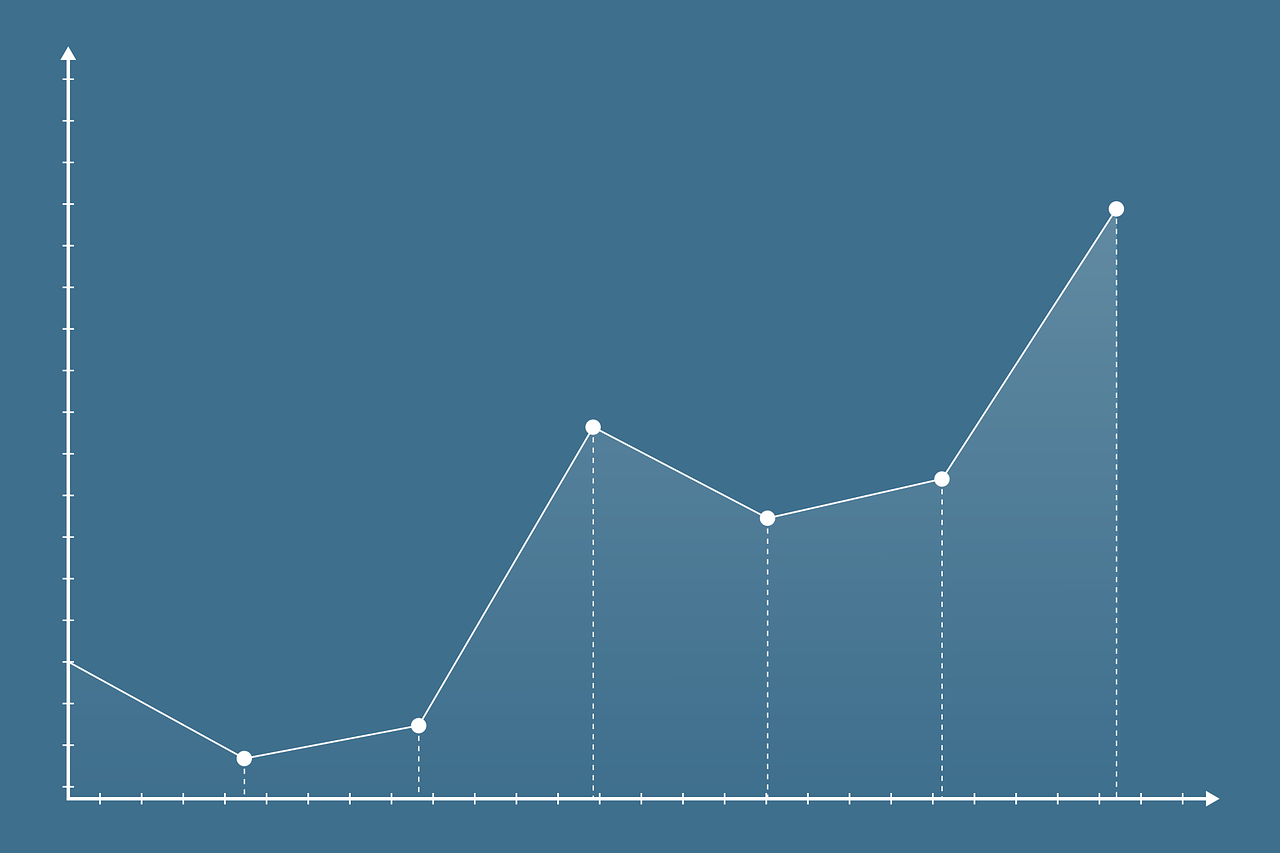 Evolution graphique