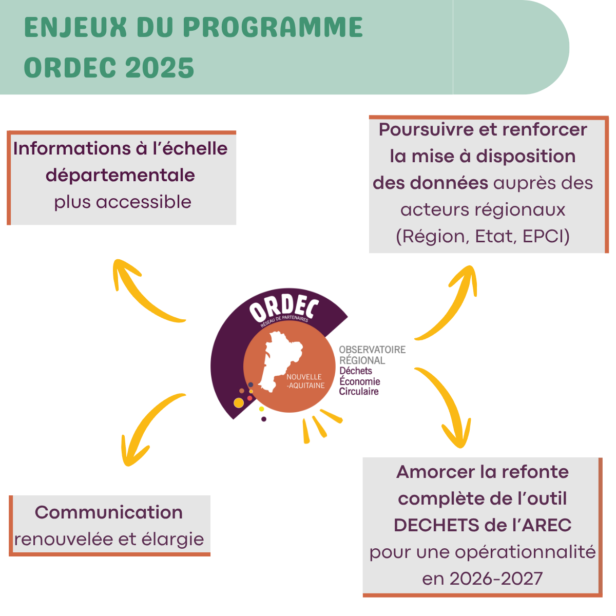 Enjeux ORDEC 2025
