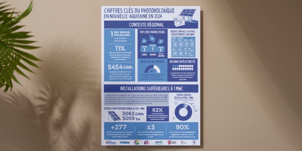 Plaquette Chiffres clés photovoltaique 2024